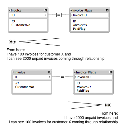 Cardinality Perspective